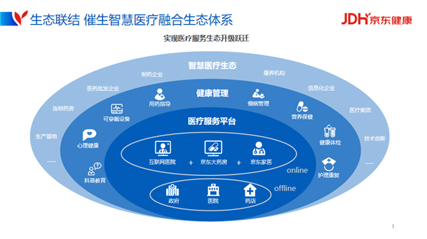 2021世界5g大會 京東健康以數(shù)智驅(qū)動構(gòu)建智慧醫(yī)療融合