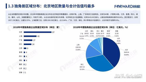 2018年中國獨(dú)角獸企業(yè)研究報告 互聯(lián)網(wǎng)大數(shù)據(jù)驅(qū)動下的行業(yè)新格局