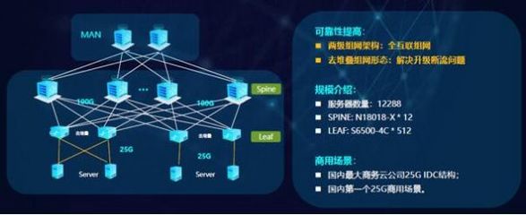 銳捷發布極簡XS系列網絡新品，全面升級數據中心戰略，賦能互聯網數據服務新未來