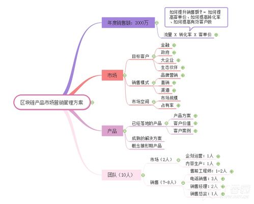 吉林市場(chǎng)營(yíng)銷策劃培訓(xùn) 積極進(jìn)取，成就卓越