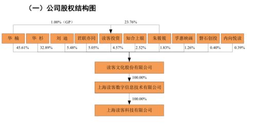 營(yíng)銷狂魔華與華的另一個(gè)戰(zhàn)場(chǎng) 讀客文化來了