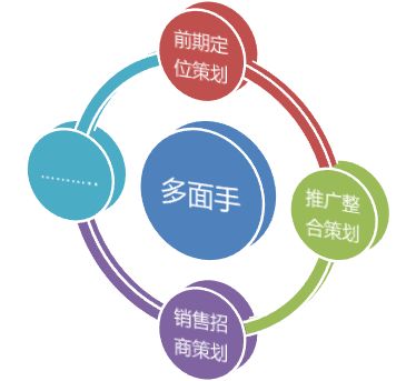 不懂這些，別說你是做房地產(chǎn)策劃的 市場(chǎng)營(yíng)銷策劃核心要點(diǎn)